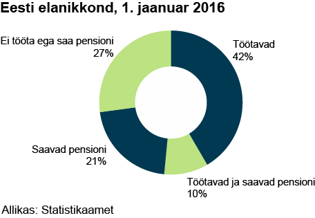 eesti-elanikkond-1-jaanuar-2016