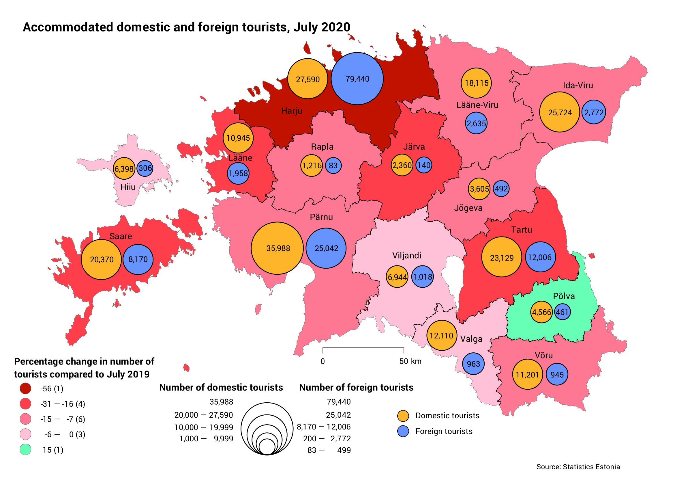 Accommodated domestic and foreign tourists, July 2020