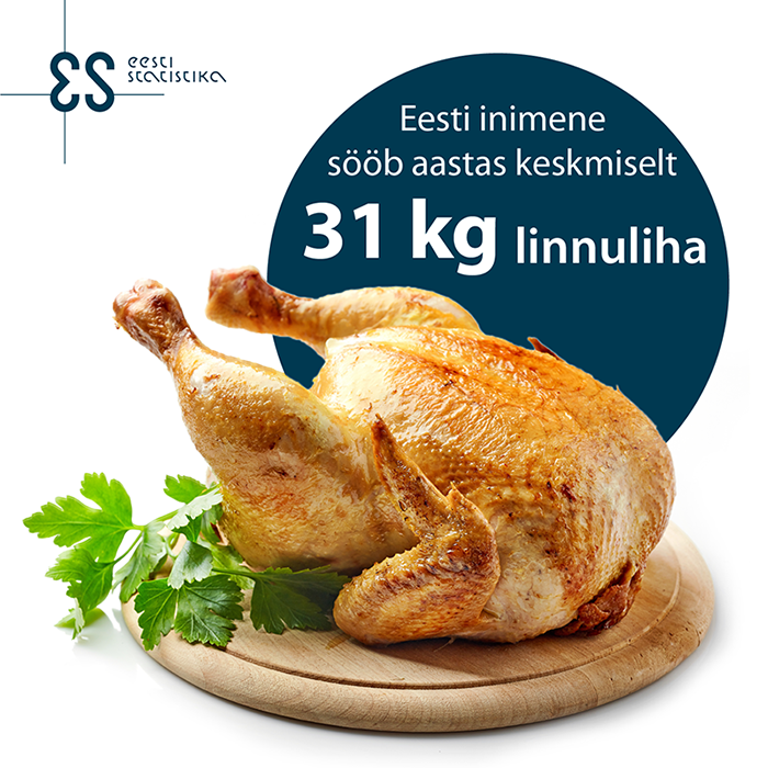 Eestis süüakse rohkem liha kui toodetakse