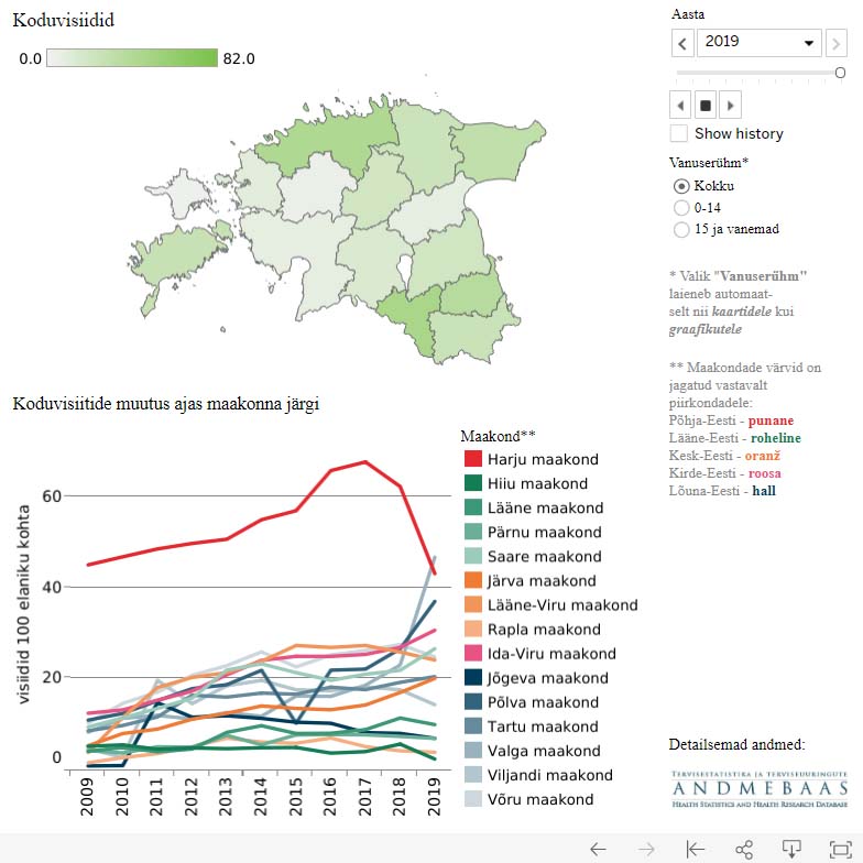 Infograafika 2