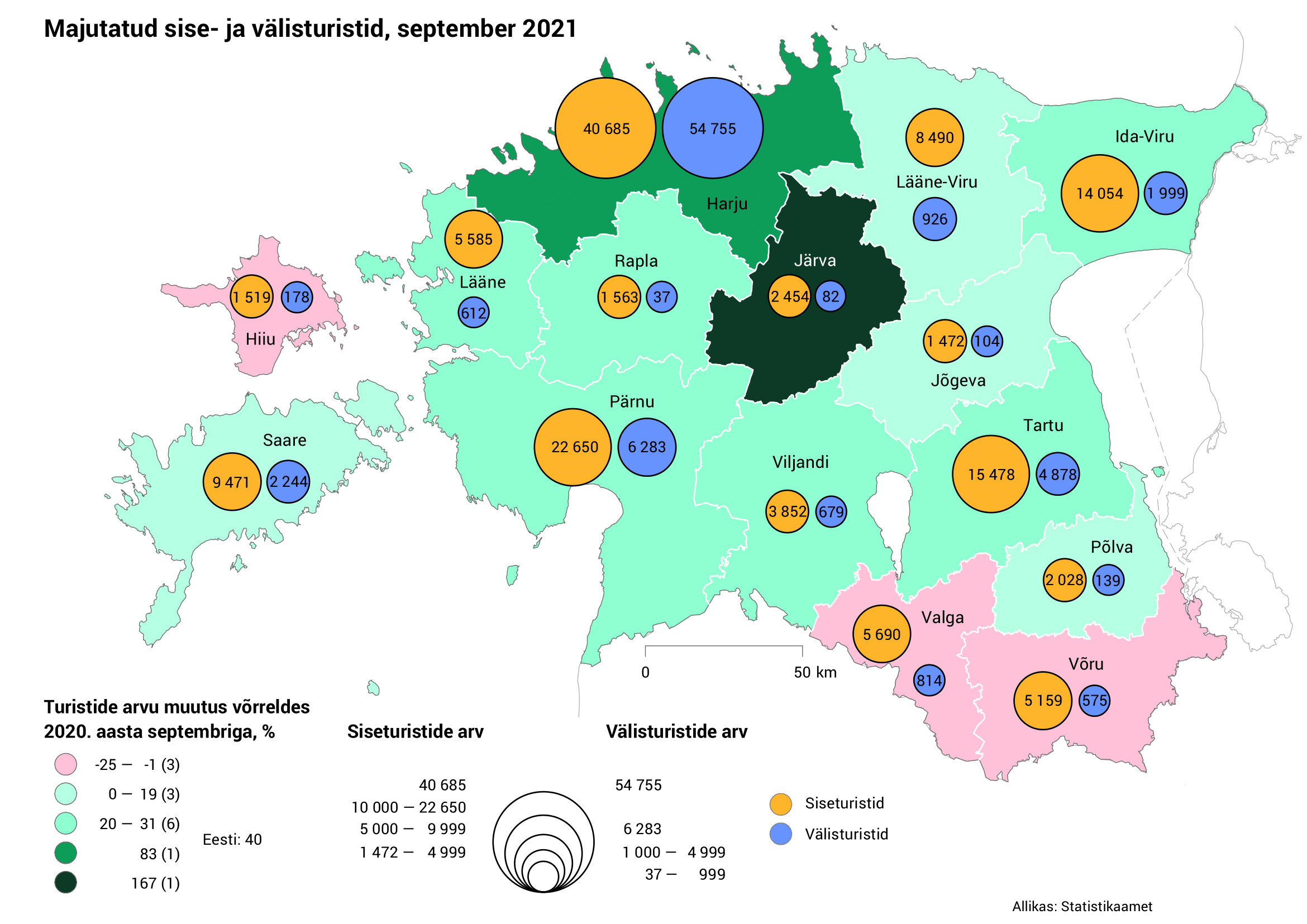 Majutus september 2021