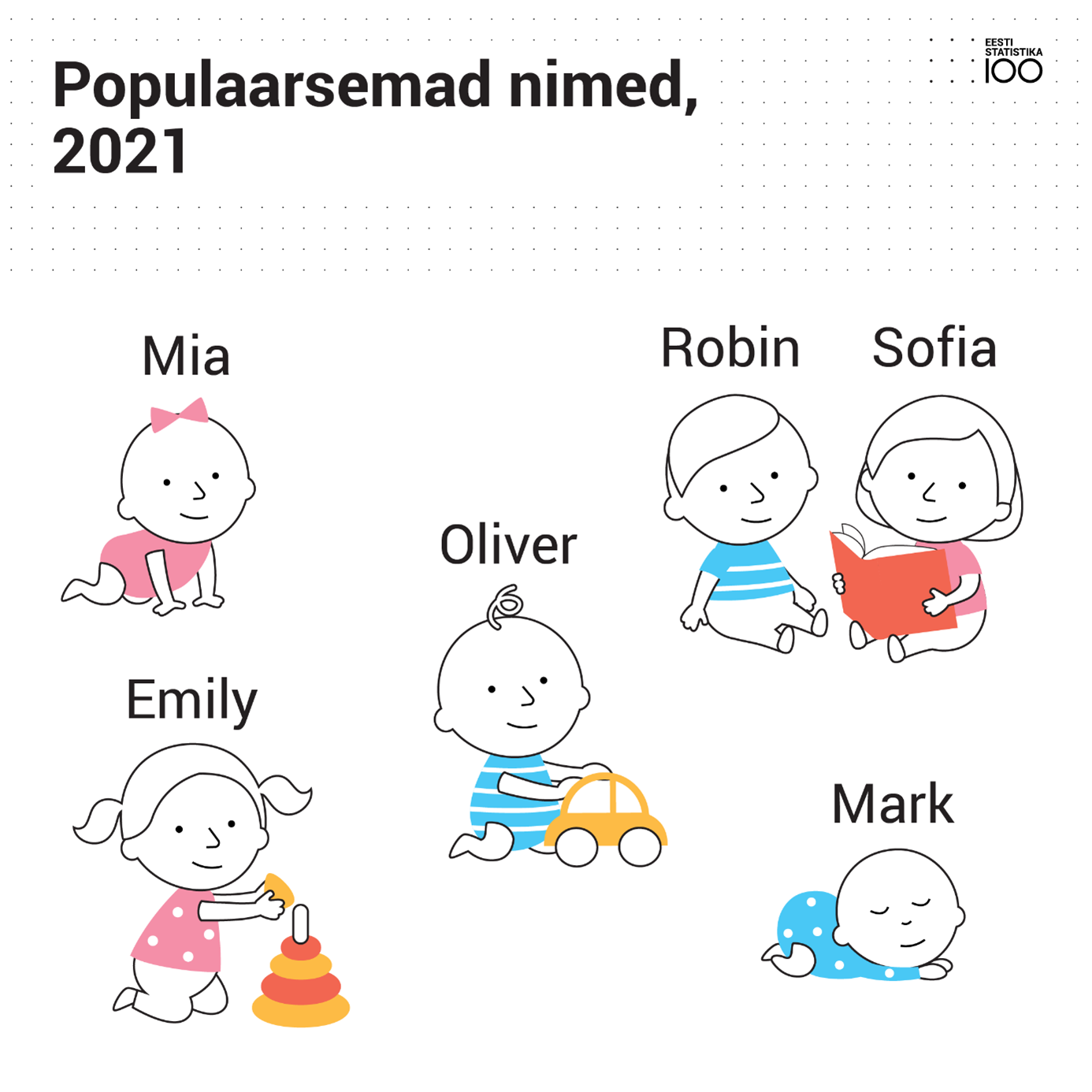 Populaarsemad nimed