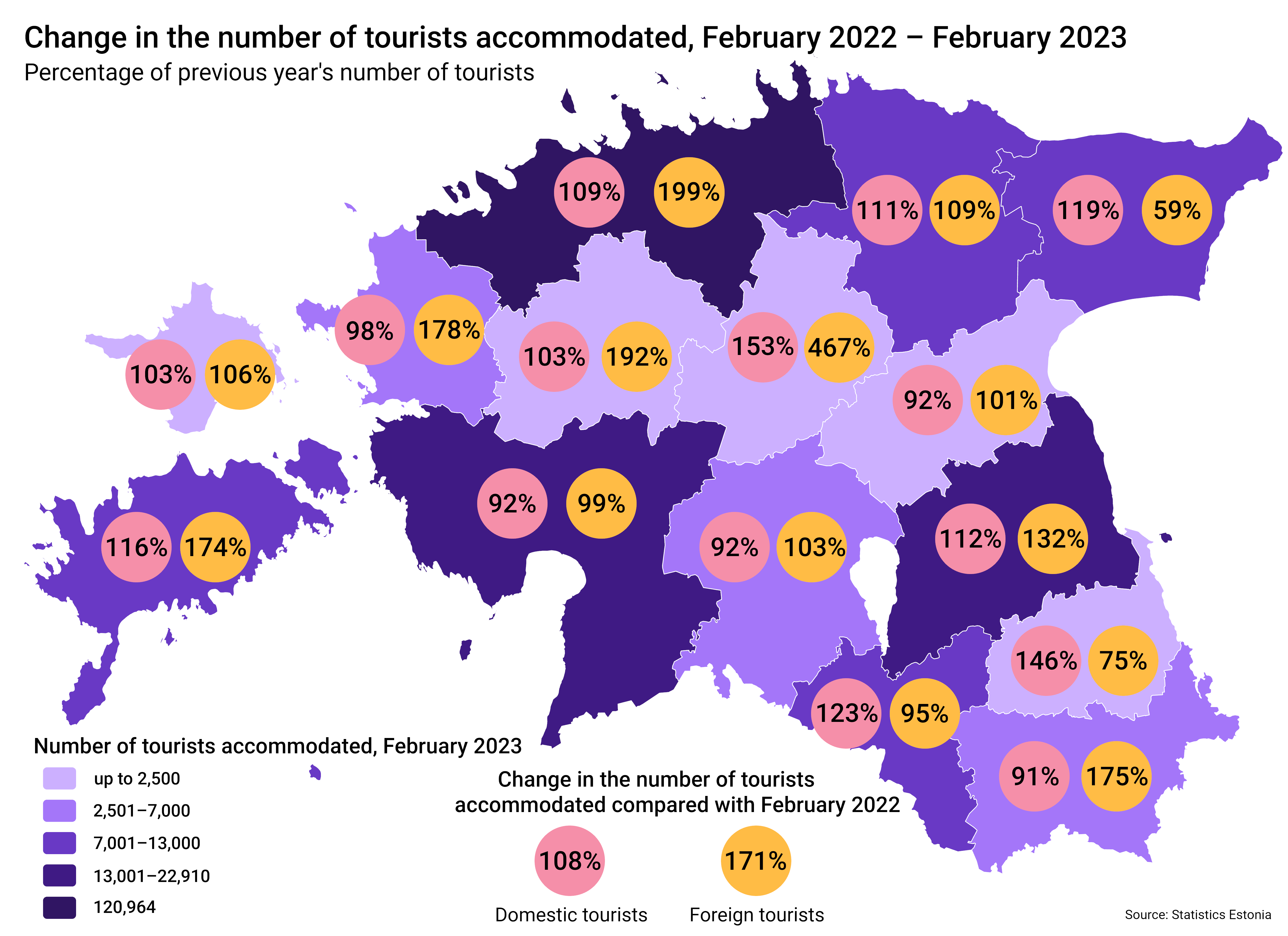 Change in number of tourists