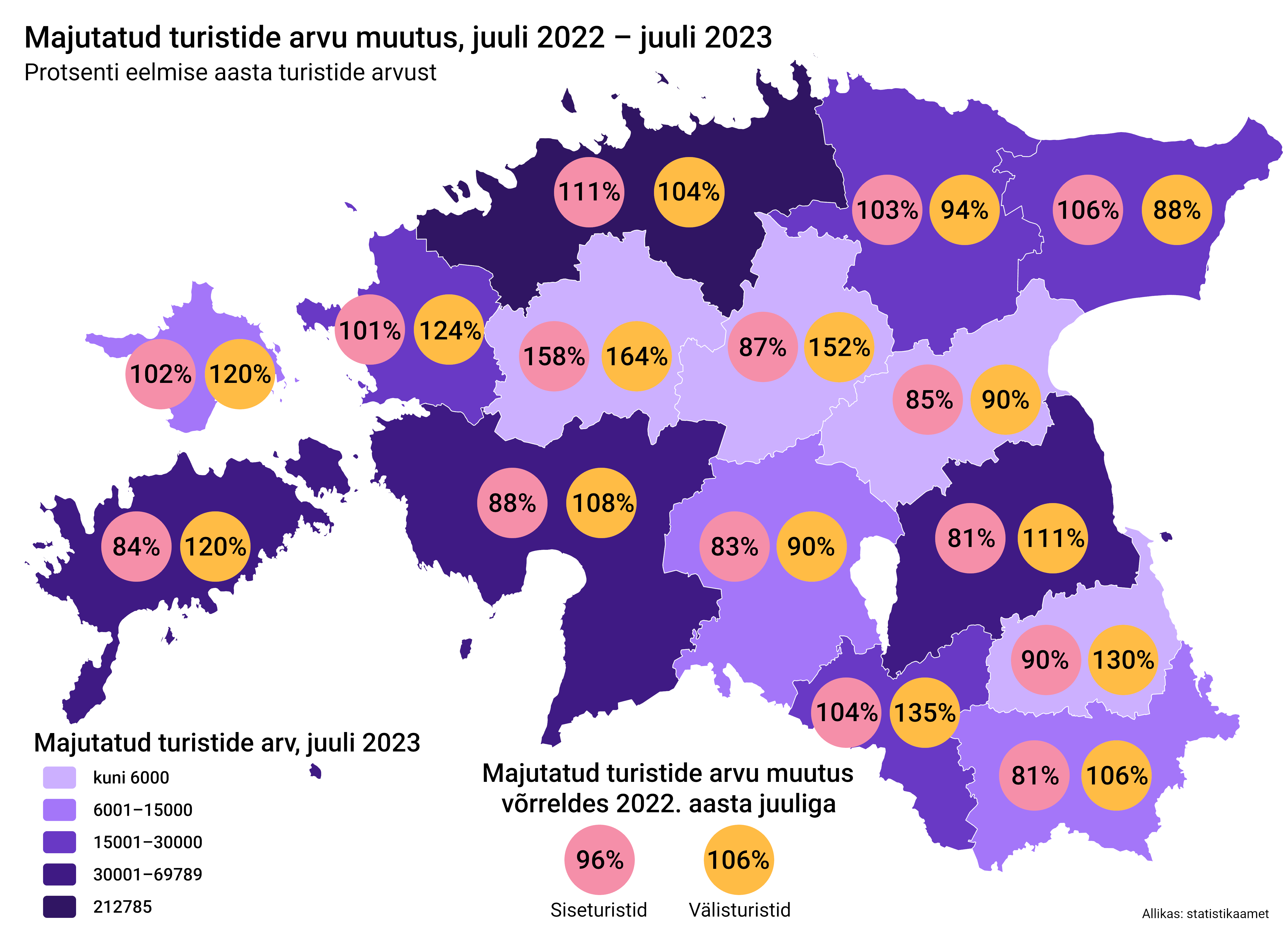 Majutus juuli 23