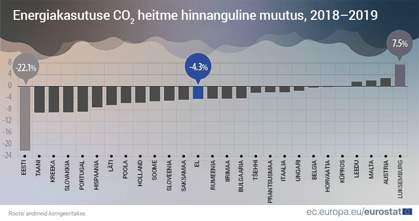 Eesti raudtee-ettevõtete sõitjad ja veosed