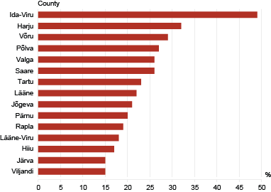 Diagram: Share of population affiliated with a particular religion among the county's population aged 15 and older