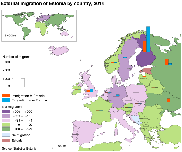 Diagram: External migration of Estonia by country, 2014