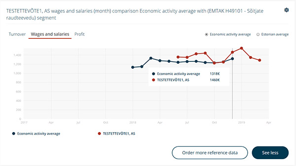 Personalised statistics in eSTAT