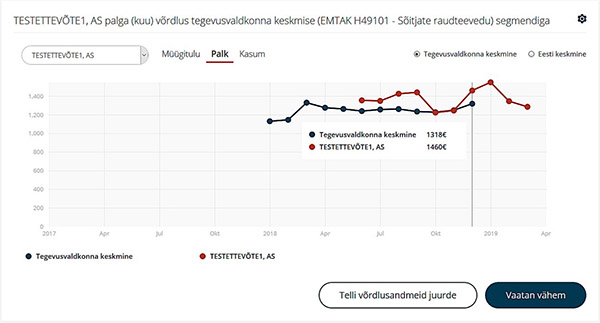 Personaliseeritud statistika eSTAT-is