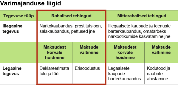 blogi_32_varimajandus_tabel