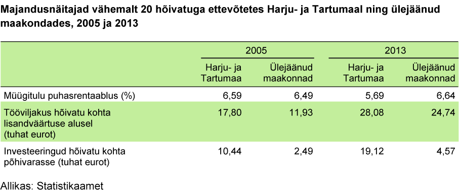 tabel