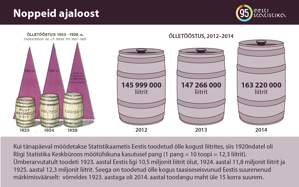 noppeid ajaloost_õlletööstus