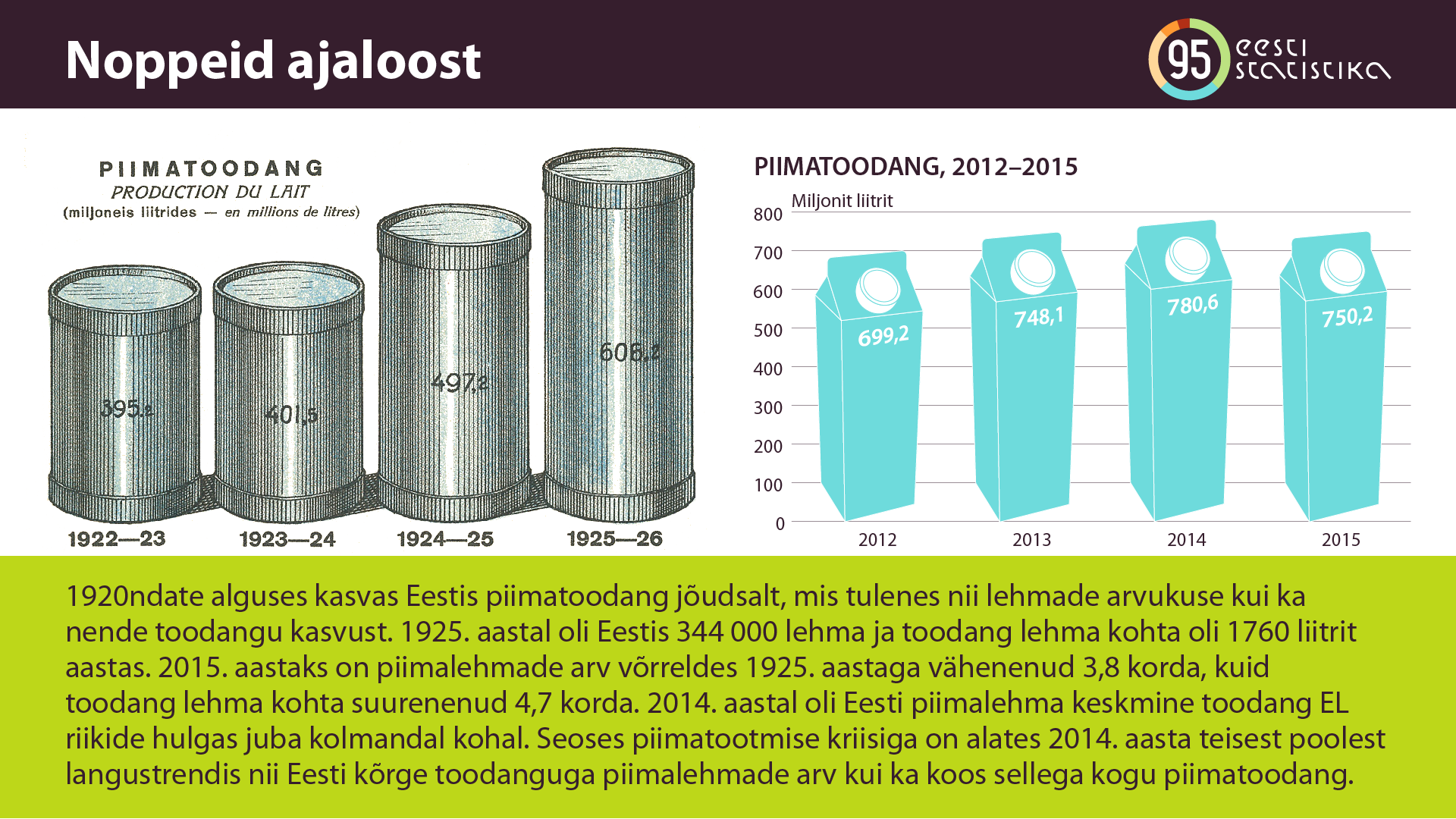 160519_infograafik_mai_piim_3
