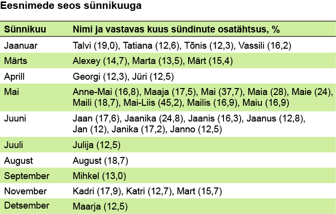 tabel2