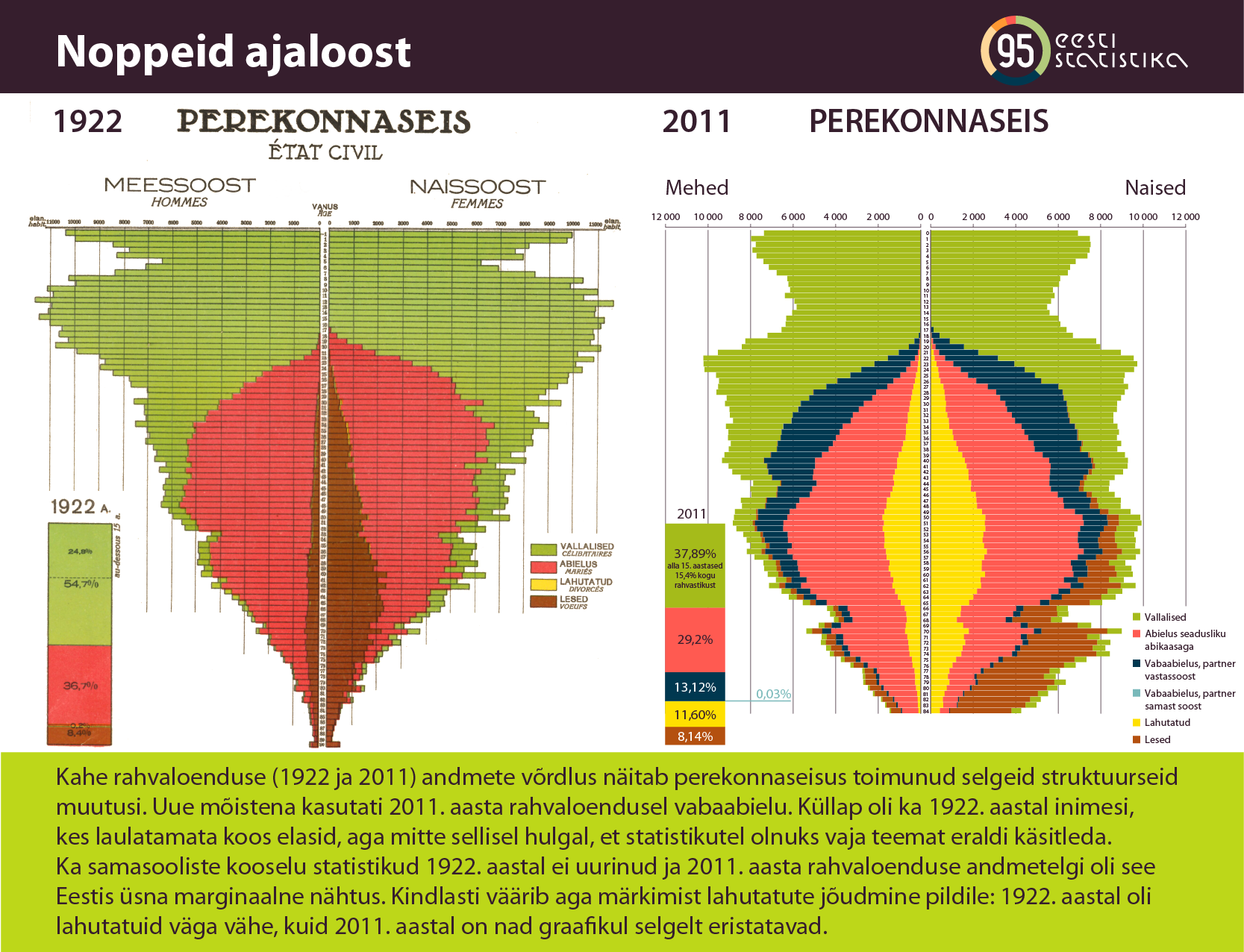 160629_infograafik_perekonnaseis_juuni