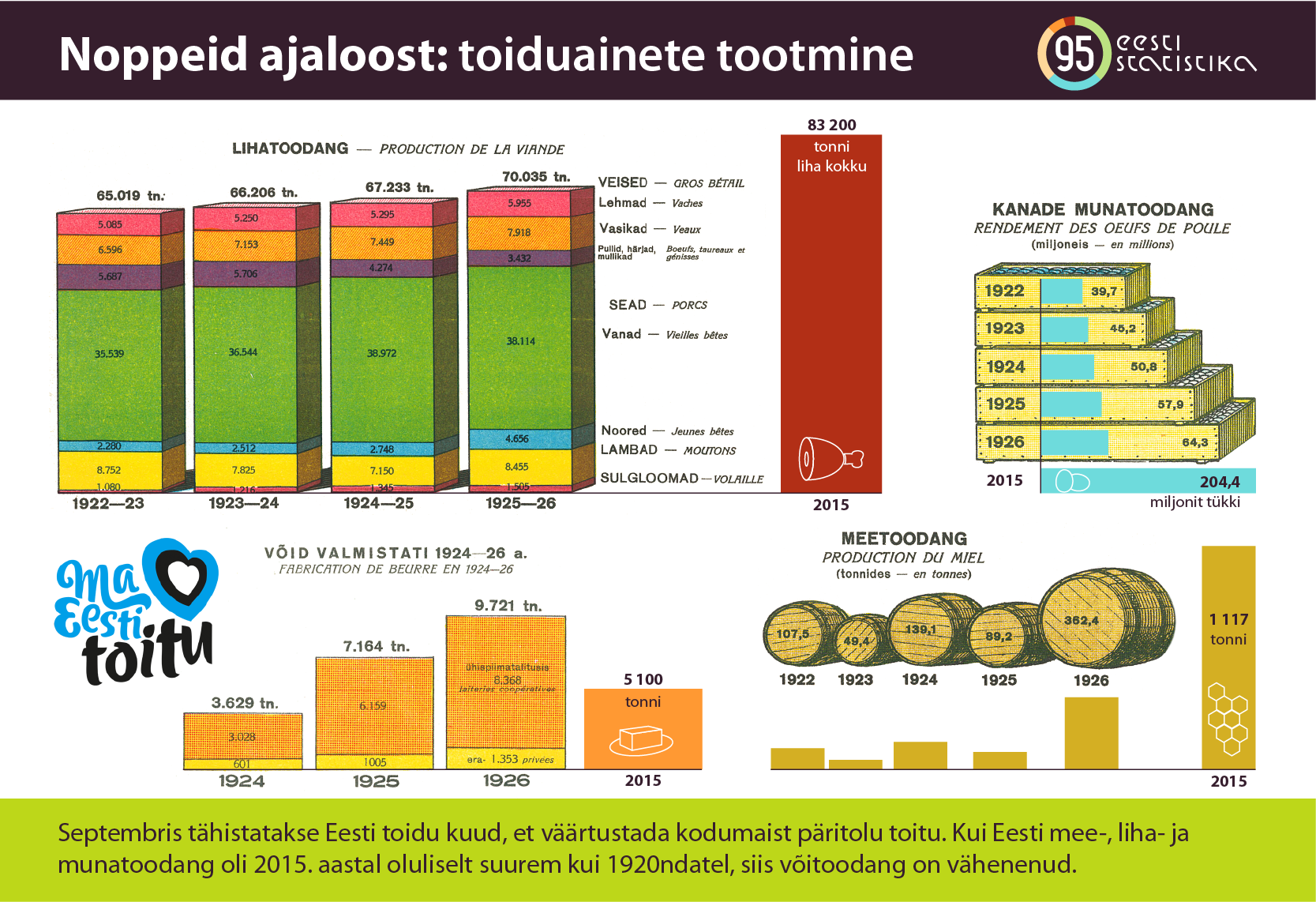 160921_infograafika_toit_september_veeb