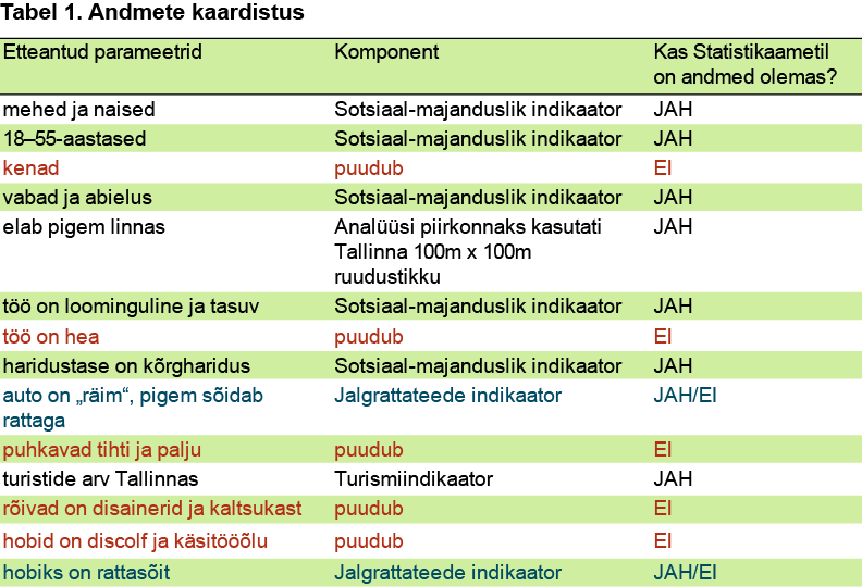 tabel