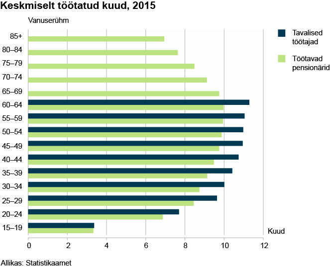 keskmiselt-tootatud-kuud-2015