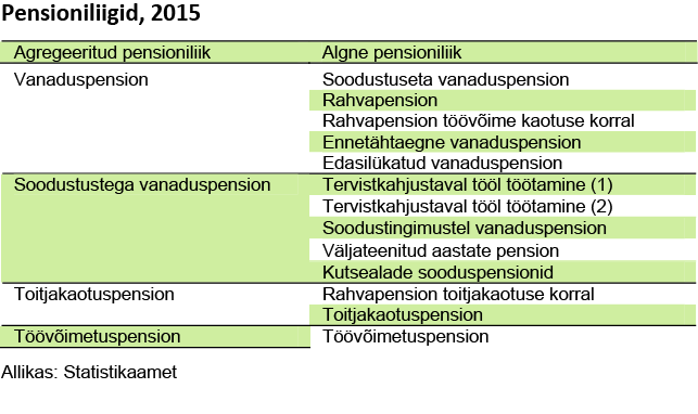 pensioniliigid-2015_2-002