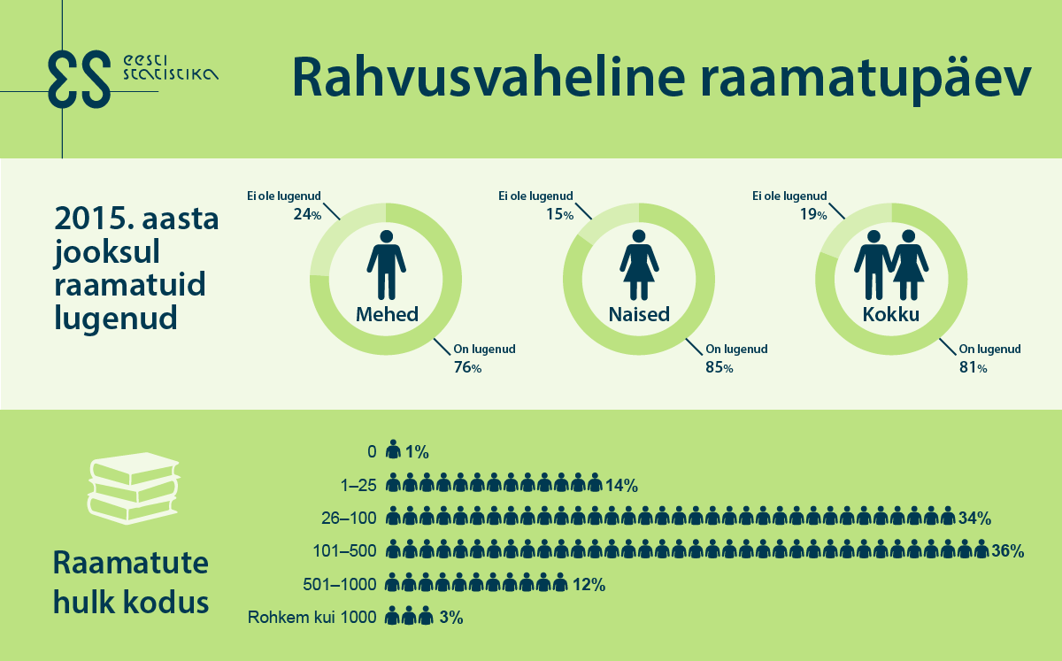 Raamatupühad_veeb_est