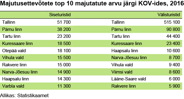tabel