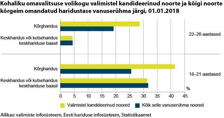 KOV valimistel osalenud