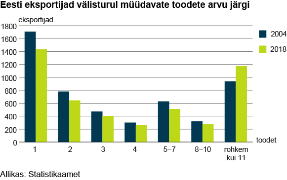 joonis_1-tulpdiagramm