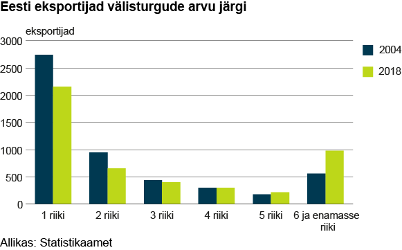 joonis_2-tulpdiagramm