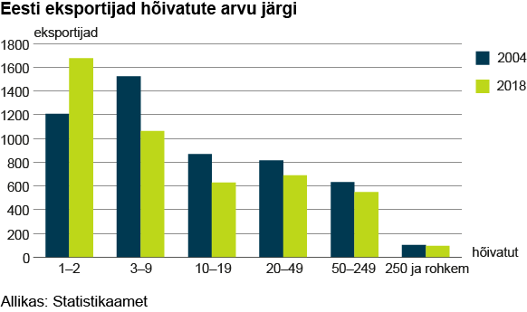 joonis_3-tulpdiagramm