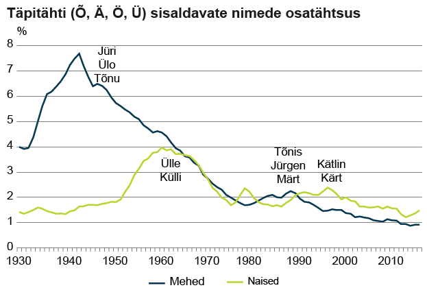 täpitähed